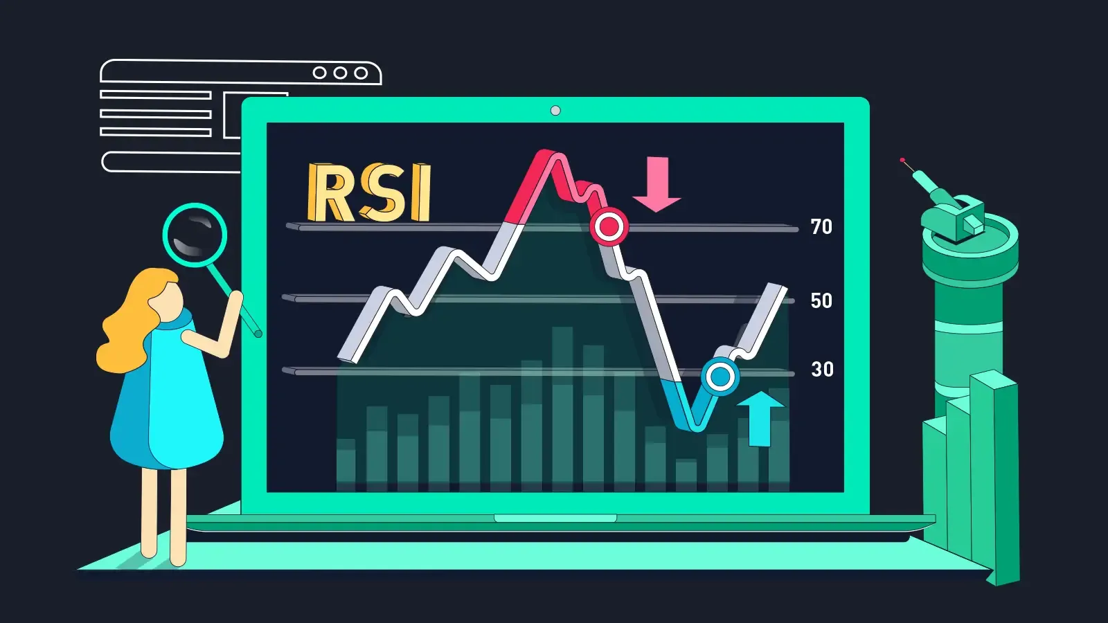 RSI for crypto trading